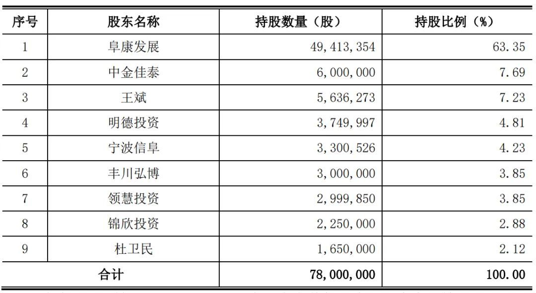 又一醫療公司IPO終止