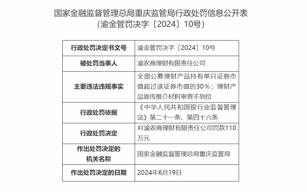 国家金融监督管理总局重庆监管局官网截图