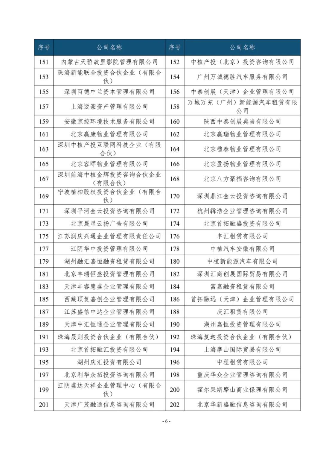 中植企業(yè)集團(tuán)等248家企業(yè)被申請實質(zhì)合并破產(chǎn)清算