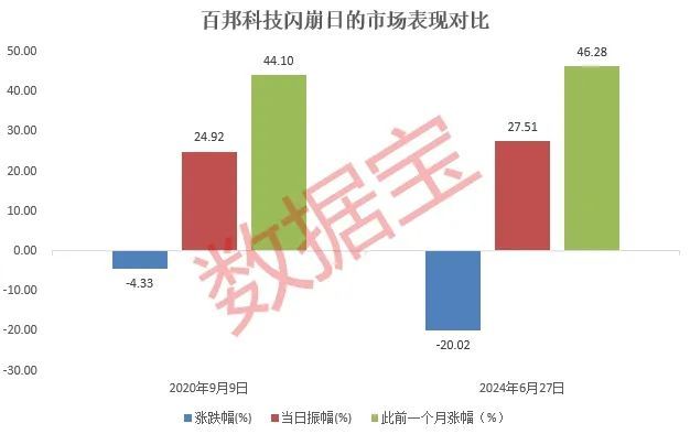 薦股群喊話：立刻買入，其中德明利兆易創(chuàng)新普冉股份通富微電等11股預(yù)計(jì)業(yè)績(jī)同比增幅超100%。            </div><sup date-time=