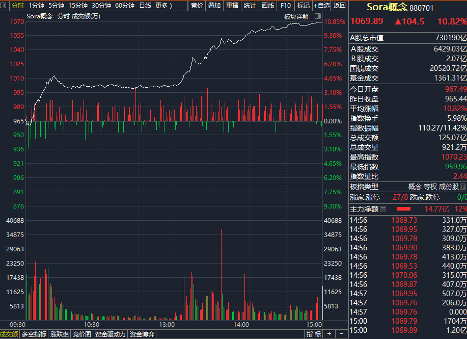 AI領(lǐng)域，還有李彥宏旗下北京百度網(wǎng)訊科技有限公司等。</p><p class=