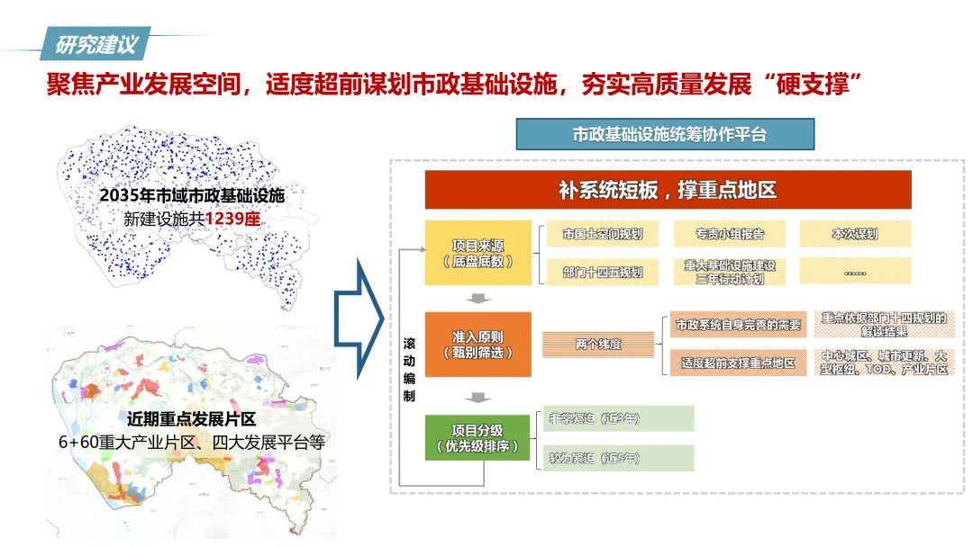 市政基础设施用地提质增效研究