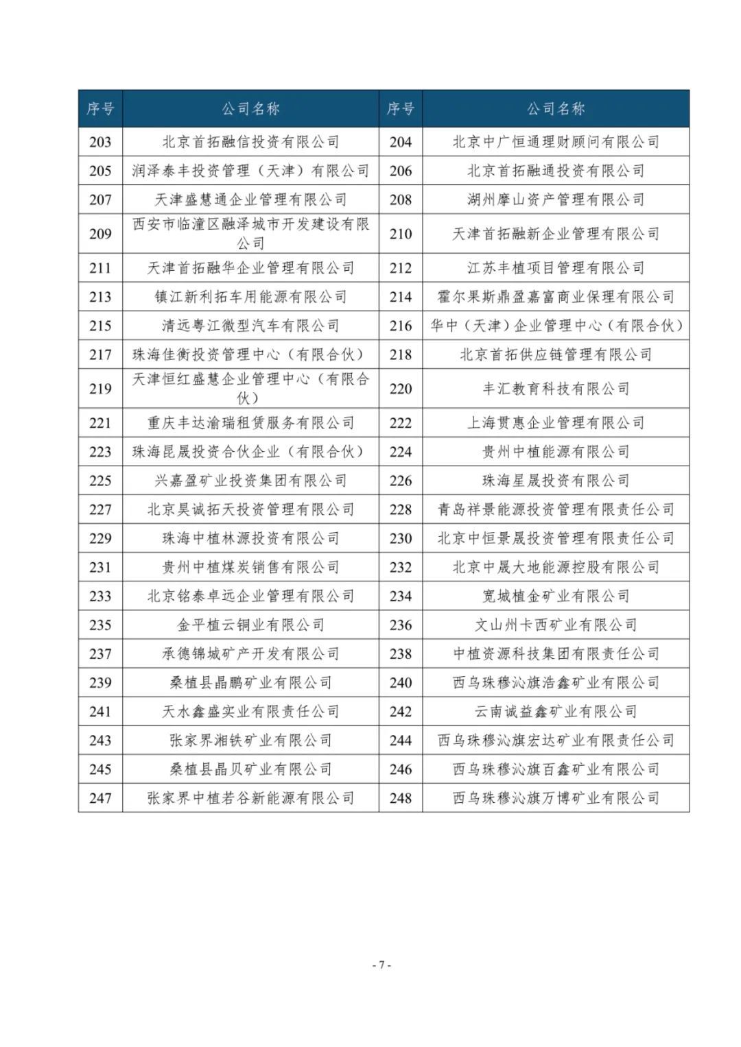 中植企業(yè)集團(tuán)等248家企業(yè)被申請實質(zhì)合并破產(chǎn)清算