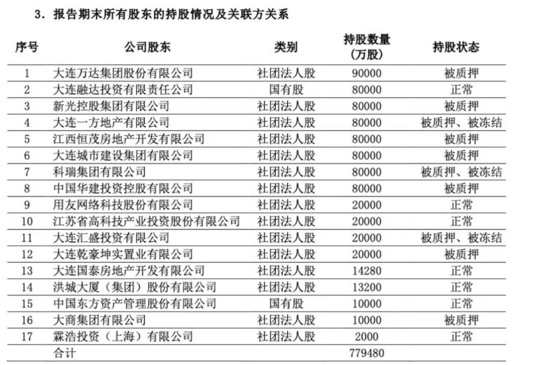 萬達(dá)退居“老二”后，2500億百年人壽迎“新帥”