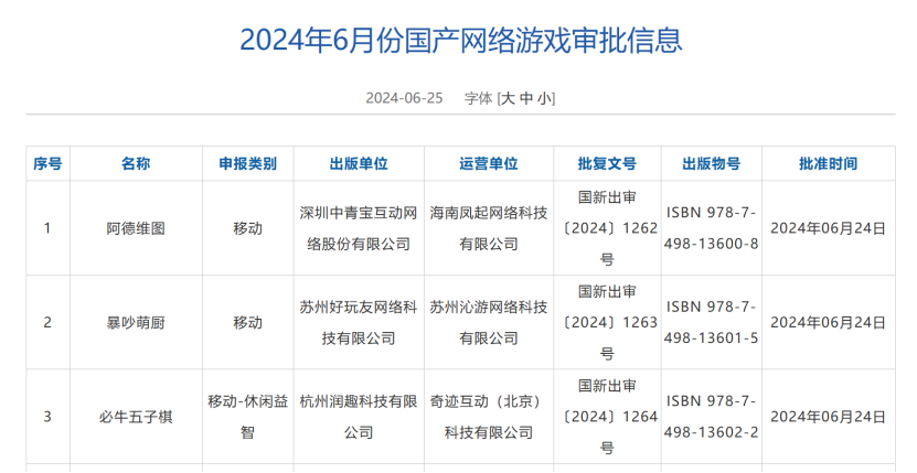 104款游戲獲批，涉及這些上市公司