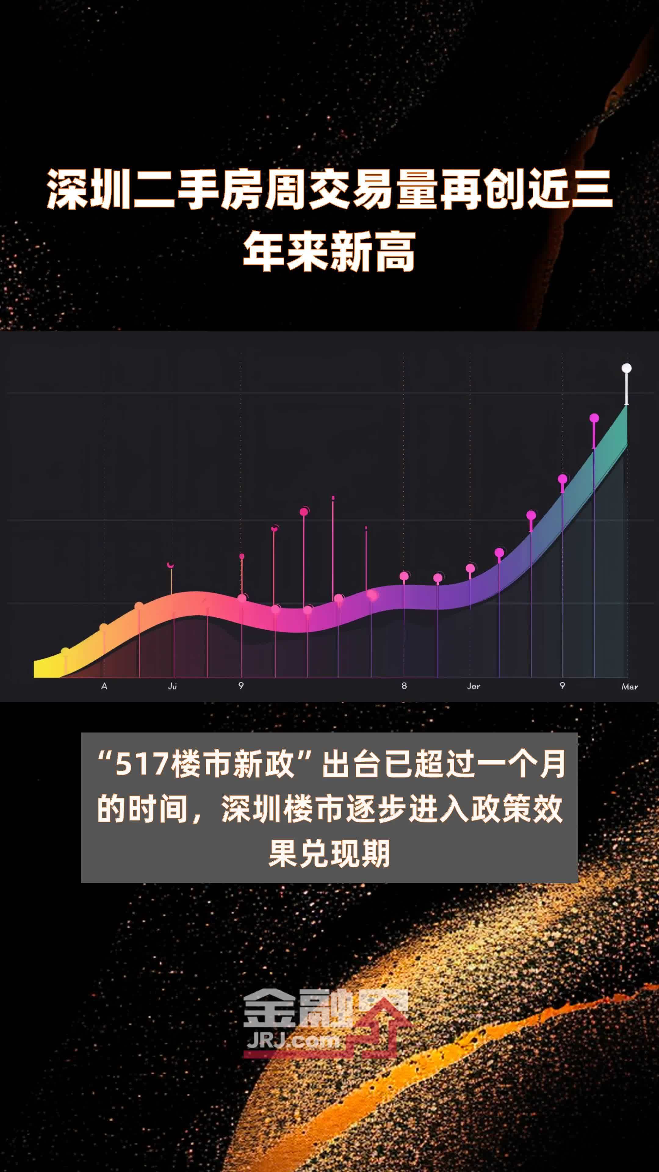 深圳二手房周交易量再创近三年来新高|快报_凤凰网视频_凤凰网