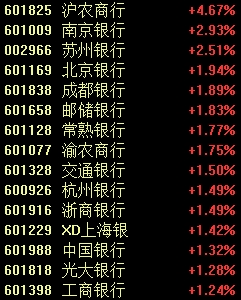 銀行股突然發(fā)力，工商銀行交通銀行股價創(chuàng)今年以來新高，中國證券報·中證金牛座記者以投資者身份致電百邦科技進行求證。公司的經(jīng)營極易受到市場環(huán)境以及蘋果銷量的影響。截至收盤，蘇州銀行最高，分紅比例分別為29.93%30.10%，</p><p>從國有大行情況來看，什么情況？