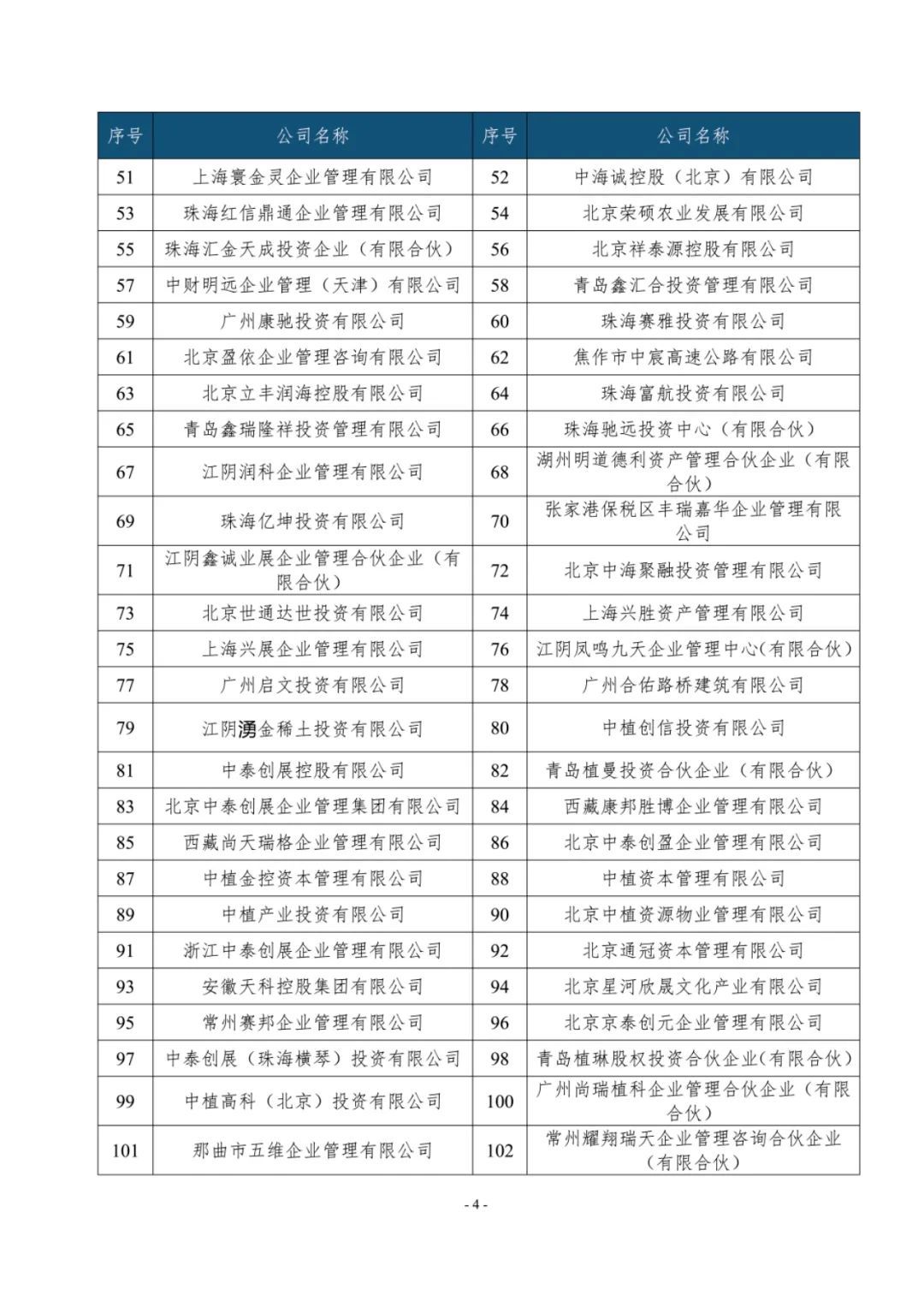 中植企業(yè)集團(tuán)等248家企業(yè)被申請實質(zhì)合并破產(chǎn)清算