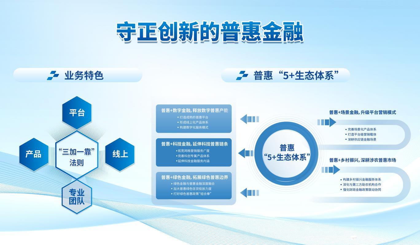 威海市商业银行：扎实开展“普惠金融增长突破年”系列活动凤凰网山东_凤凰网