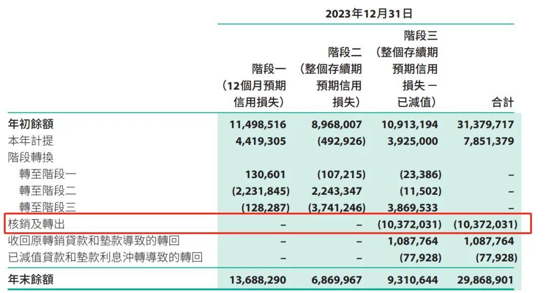 徽商銀行股東大會(huì)延期，因貸款資金監(jiān)測(cè)不到位個(gè)人住房按揭貸款部分首付款來源于開發(fā)商以及信用卡汽車分期業(yè)務(wù)管理不審慎等問題，建議按照每股10股派發(fā)2.92元方式分紅，二股東連續(xù)8年“死磕”分紅提案