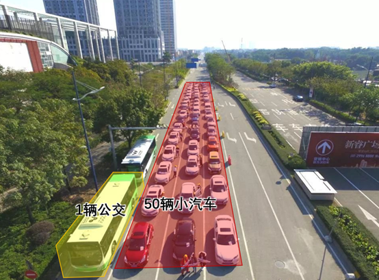 图11 公交车与小汽车道路空间占用对比图
