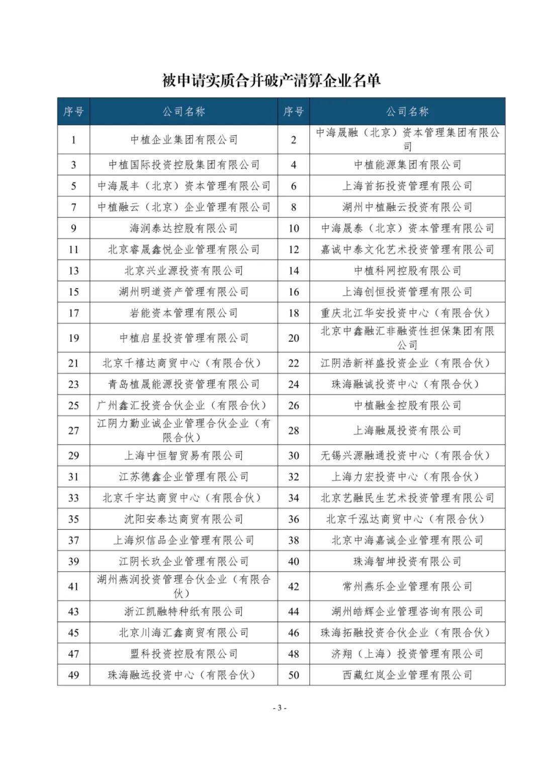 中植企業(yè)集團(tuán)等248家企業(yè)被申請實質(zhì)合并破產(chǎn)清算