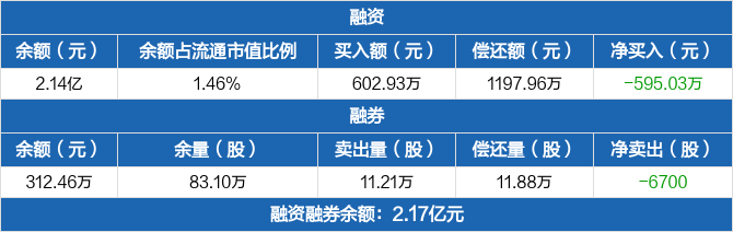 淮河能源融资融券交易明细（06-26）