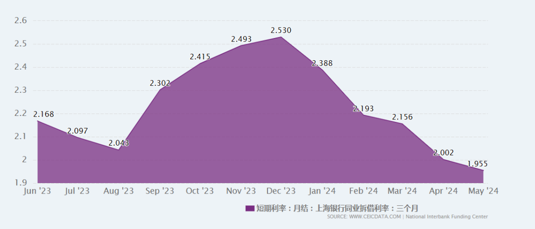 天弘余額寶 7日年化收益率跌破1.5%