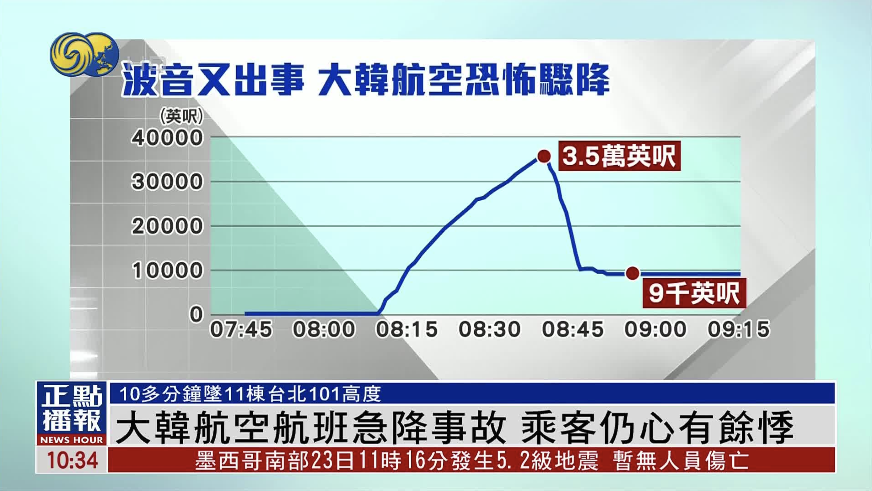 大韩航空航班急降事故 乘客仍心有余悸