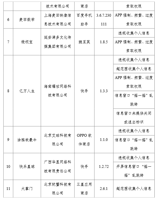 24款APP侵害用户权益被通报 涉微视宝、随记小屋等凤凰网湖北_凤凰网