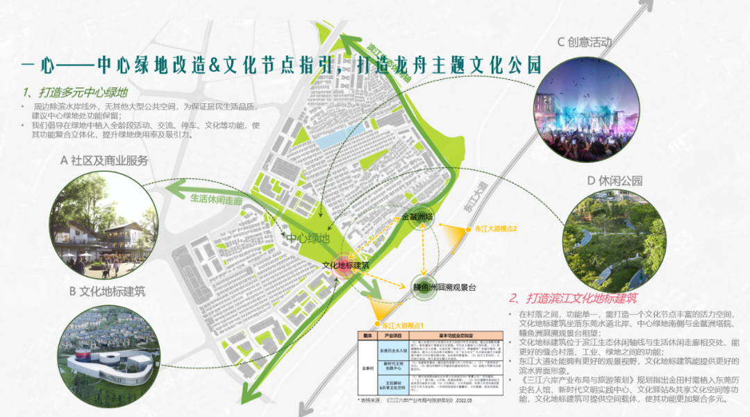 图-金泰片中心公园功能引导