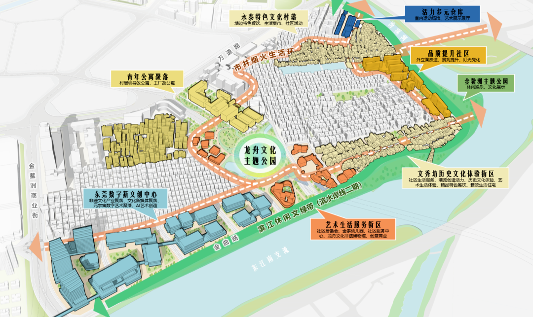 图-金泰片区活力空间结构