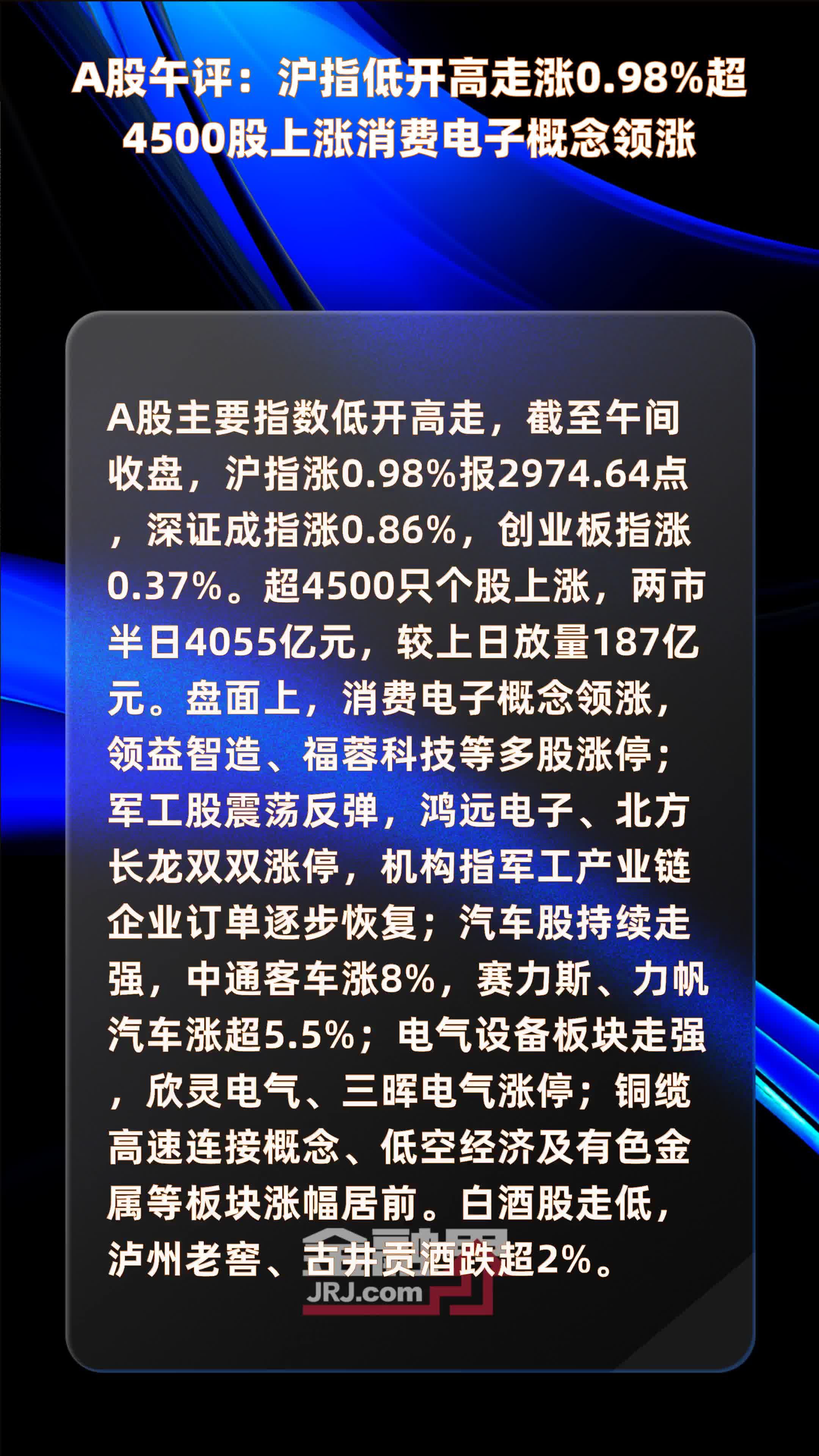A股午评:沪指低开高走涨0.98%超4500股上涨消费电子概念领涨 |快报_凤凰网视频_凤凰网