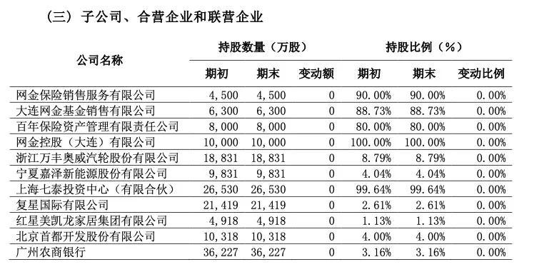 萬達(dá)退居“老二”后，2500億百年人壽迎“新帥”