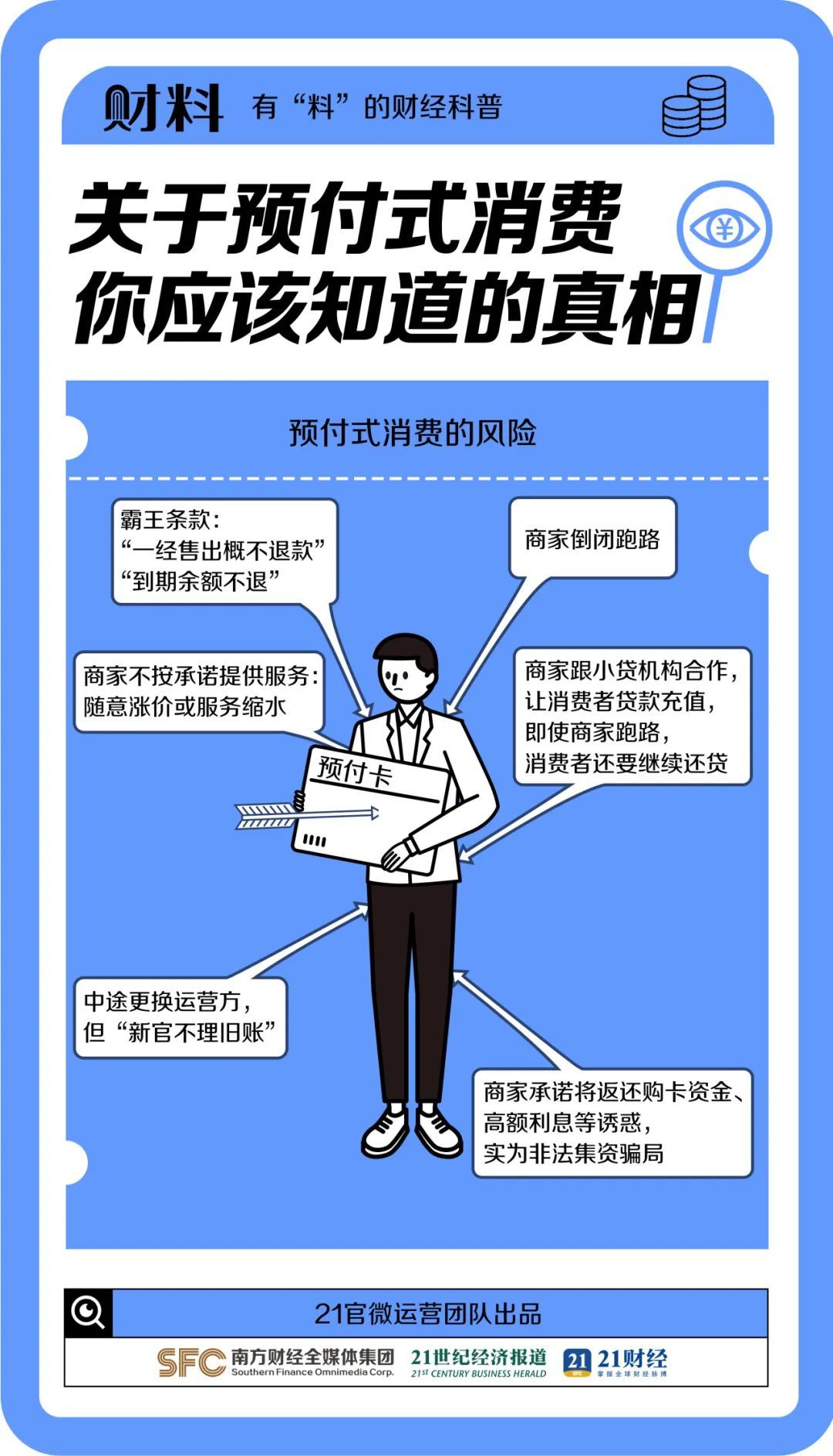 前一天大促，到底什么算預付款消費？商家跑路了如何維權？消費者如何避免損失？</p><p class=