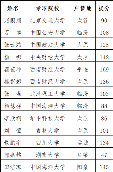 大唐现代双语学校2024年补习班招生进行中！