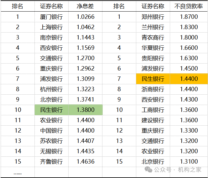 民生銀行283億元問(wèn)題性關(guān)聯(lián)貸款該何去何從？東方集團僅因75萬(wàn)元債務(wù)未清償被申請重整