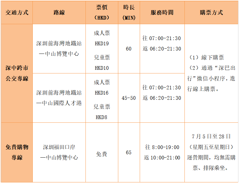 攻略｜來深必睇！深圳壹日遊七大推介第八彈