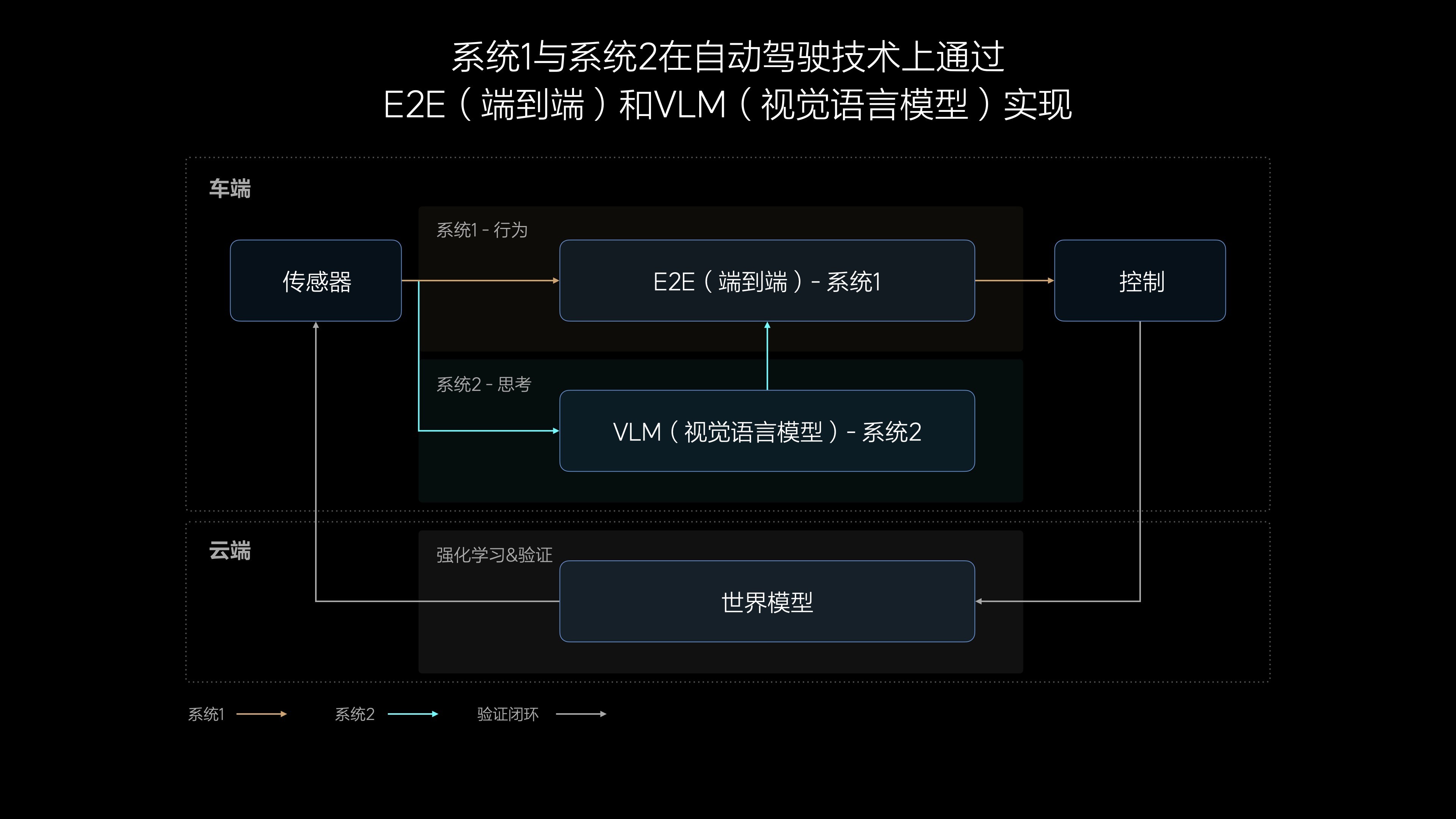 理想的“端到端”：比行业进了一步，比特斯拉还少一步