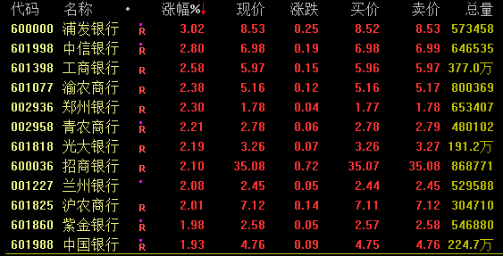 高股息資產(chǎn)狂飆