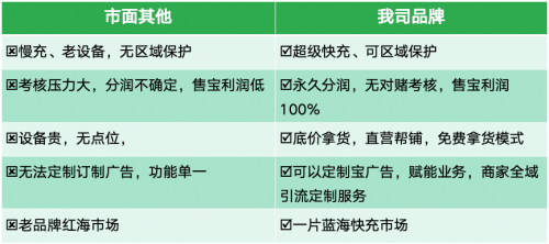 共享商家利润,让合作变共赢