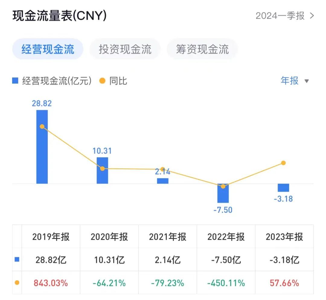 摘帽復(fù)活，曾深陷300億造假風(fēng)波，復(fù)牌后股價一字漲停