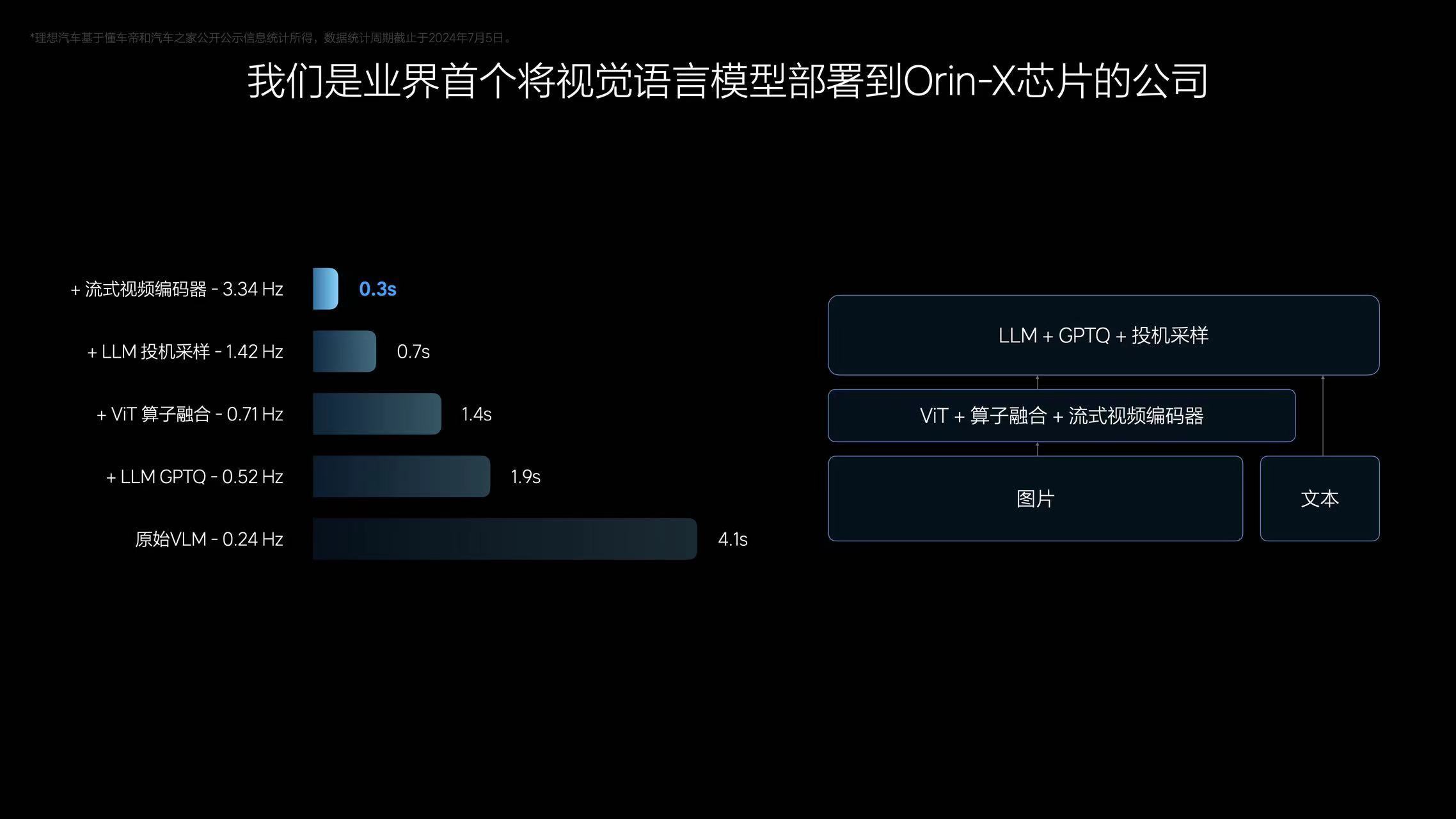 理想的“端到端”：比行业进了一步，比特斯拉还少一步