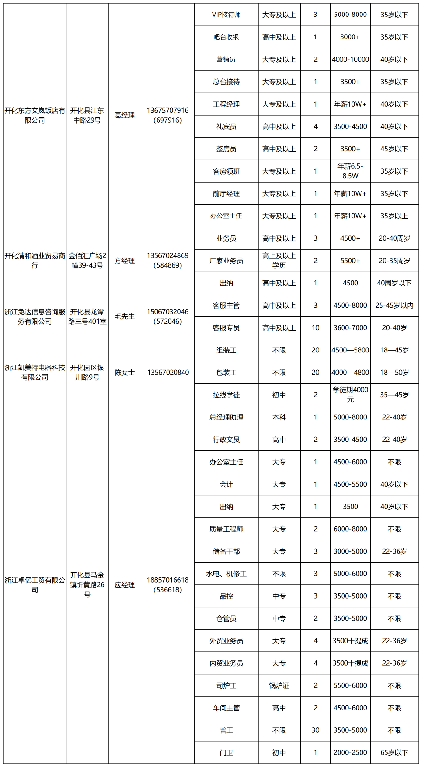 7月8日人力资源市场招聘会_Sheet1(3).png