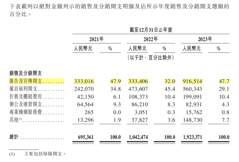 周鸿祎扛着哪吒上市