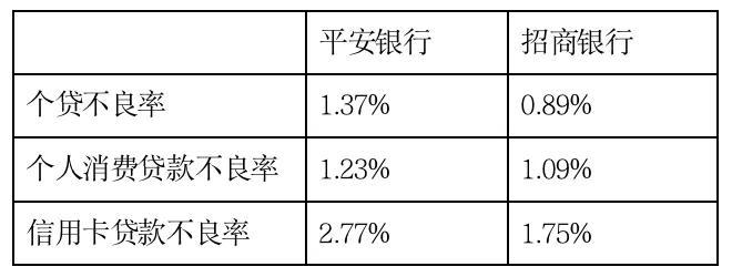 時代的塵埃落到了平安銀行頭上