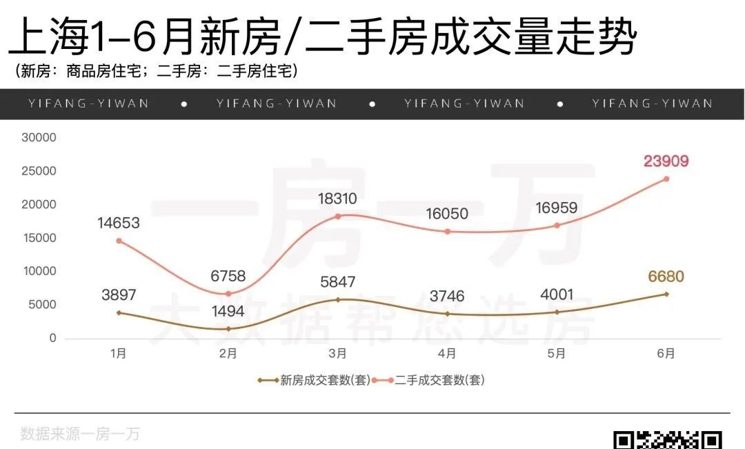 金融降薪開始波及樓市