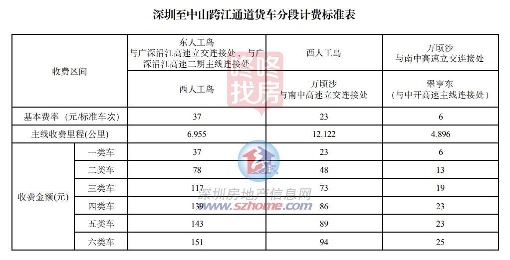 深中通道本日通车！《深圳-中山计划一体化举措方案》印发