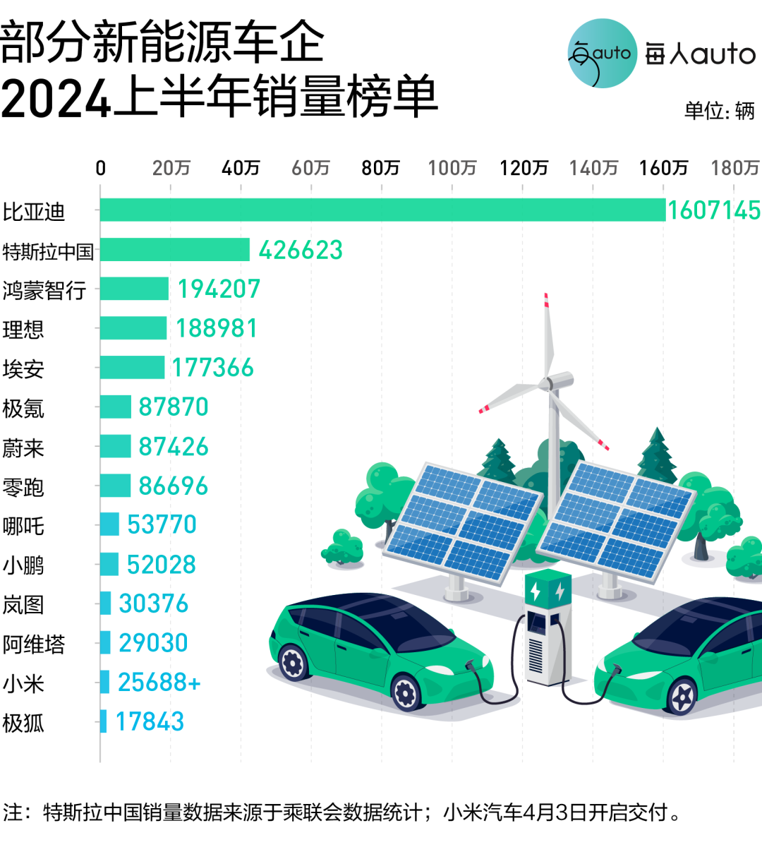 024车企淘汰赛过半，谁站在了ICU门口？"