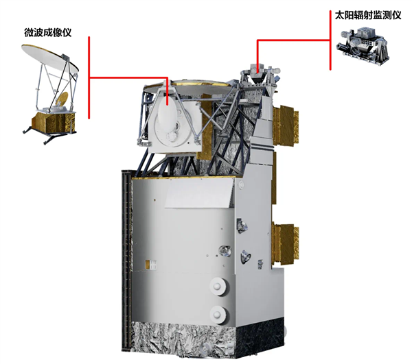 风云三号F气象卫星正式上线：超期服役的C星终于退休