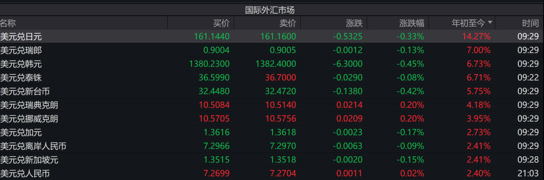 人民幣匯率守住7.3背后