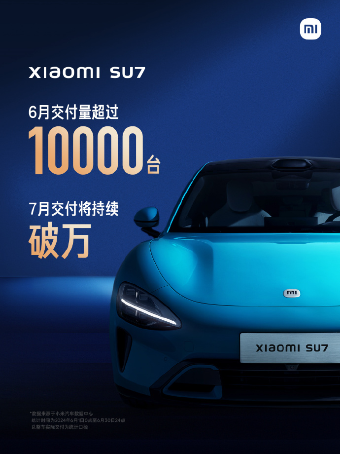 小米汽车6月交付量超1万台，7月将持续破万