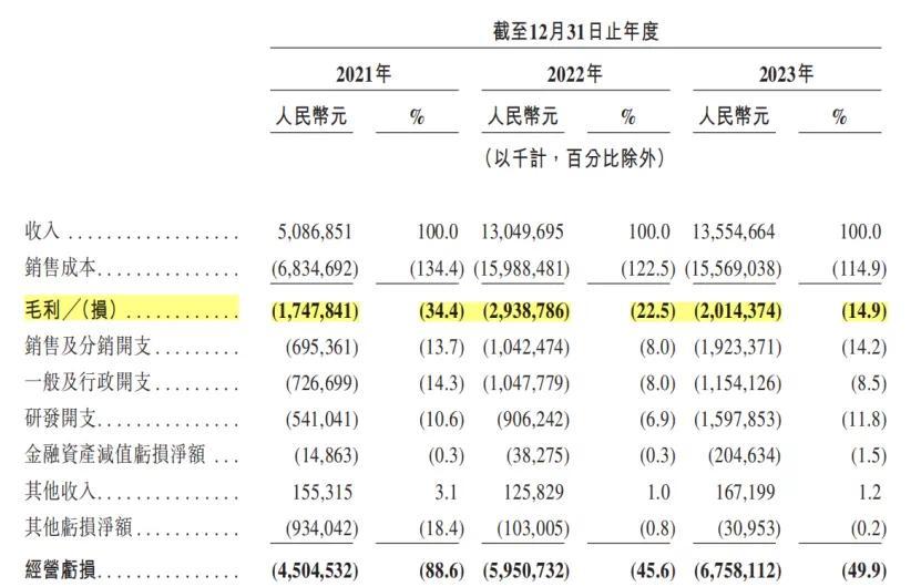 周鸿祎扛着哪吒上市