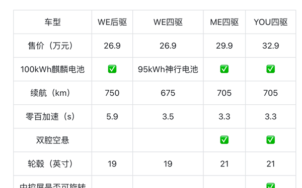 中国汽车1超2强格局：比亚迪无敌、理想复苏、华为狂干BBA