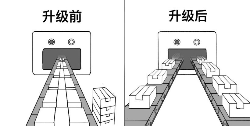 ▲ 数据的并行传输（腾讯云）