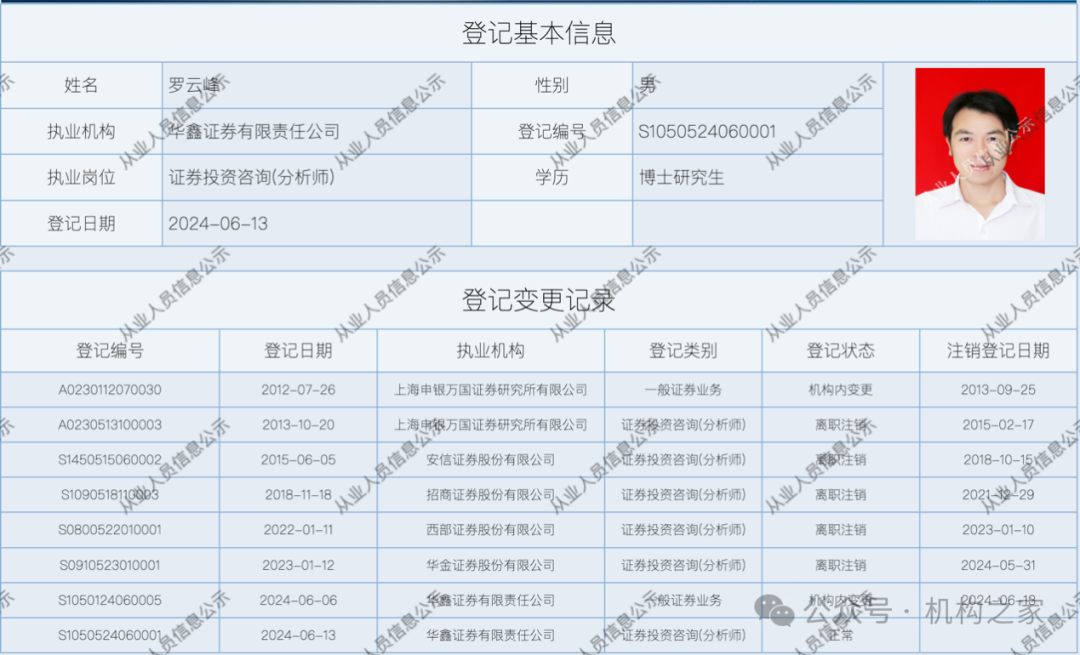 債券交易規模逆勢下滑怎么辦？華鑫證券挖角華金證券固收首席羅云峰