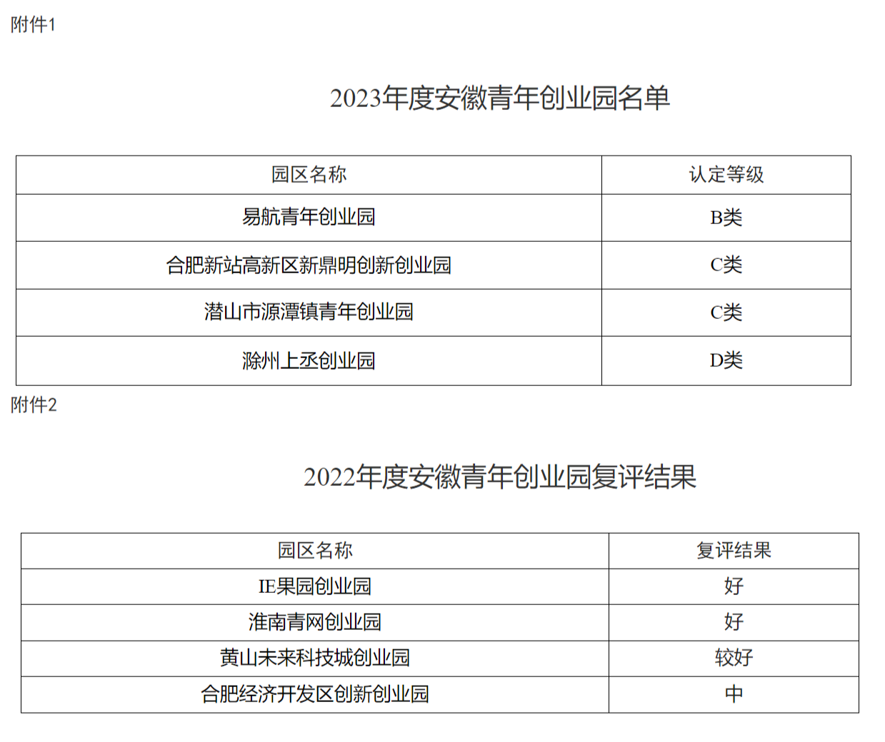 �����Ĳ������Ϸ��� �϶�������ʾ��