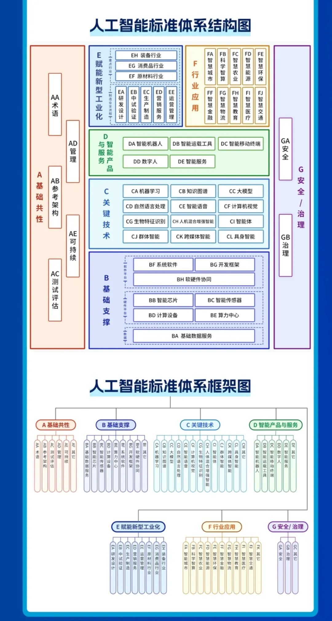 四部門(mén)重磅，事關(guān)5700億大市場(chǎng)