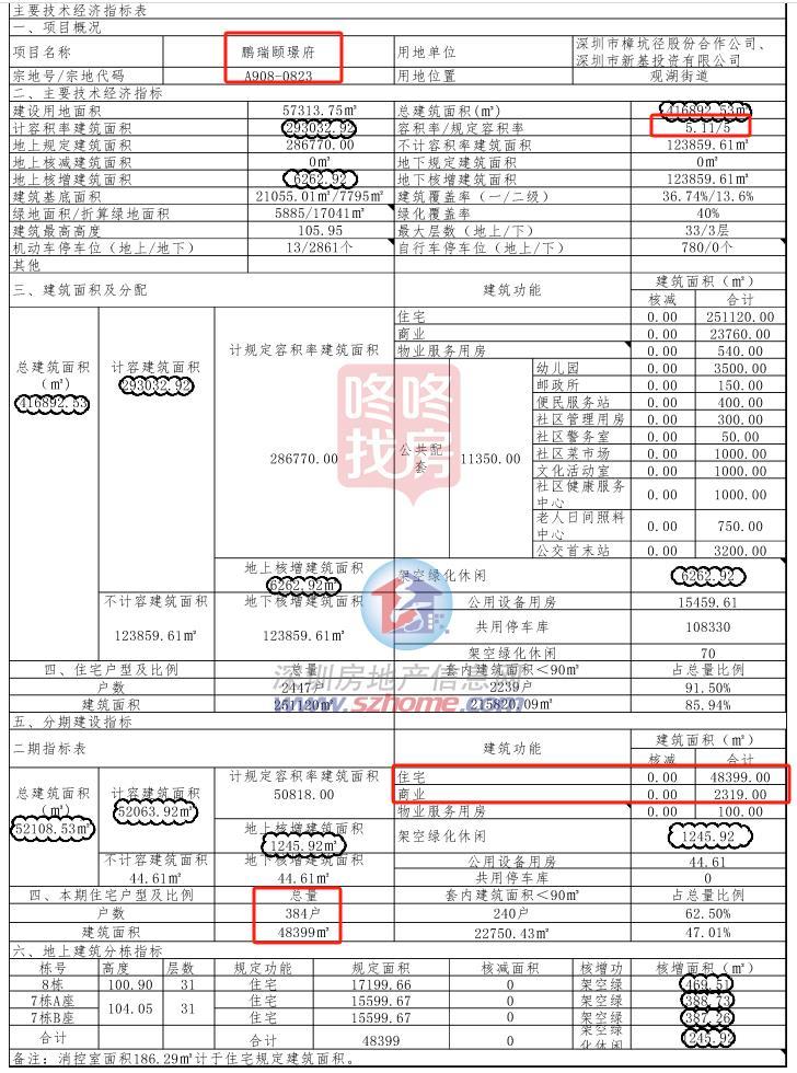 384套室第，龙华鹏瑞颐璟府二期计划来了！一期还剩多套房在售