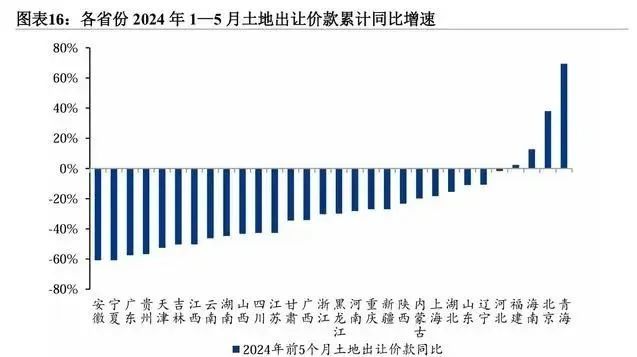 樓市最后一個大招，正在路上？